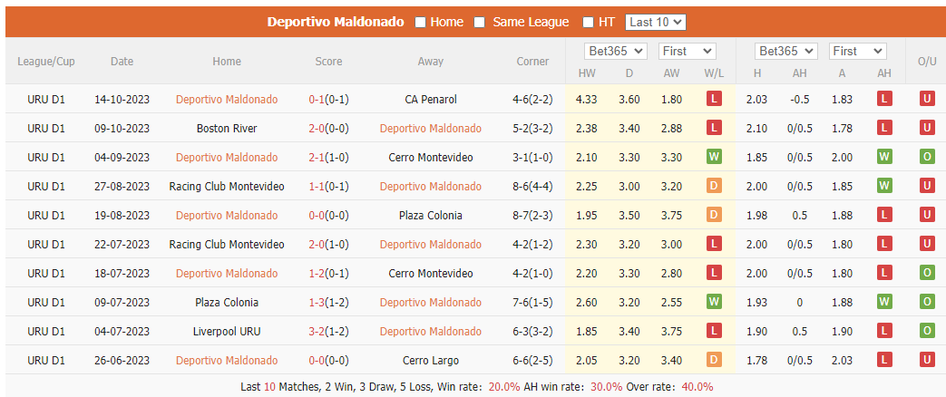 Nhận định, soi kèo Deportivo Maldonado vs River Plate, 0h30 ngày 20/10: Khó cho chủ nhà - Ảnh 1