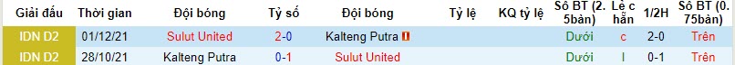 Nhận định, soi kèo Kalteng Putra vs Sulut United, 15h ngày 19/10: Trên đà sa sút - Ảnh 3