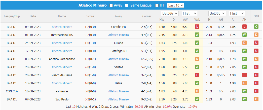 Nhận định, soi kèo Palmeiras vs Atlético Mineiro, 5h ngày 20/10: Vượt qua khó khăn - Ảnh 2
