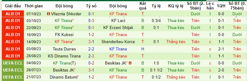 Nhận định, soi kèo Partizani Tirana vs Tirana, 0h ngày 20/10: Khách lấy điểm - Ảnh 2
