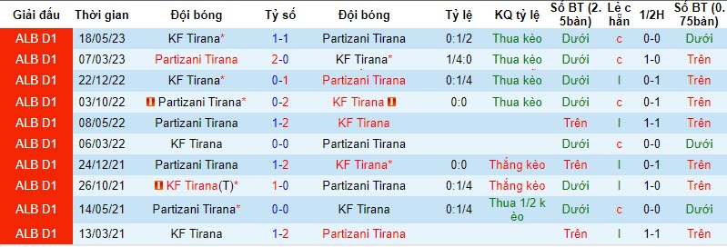 Nhận định, soi kèo Partizani Tirana vs Tirana, 0h ngày 20/10: Khách lấy điểm - Ảnh 3