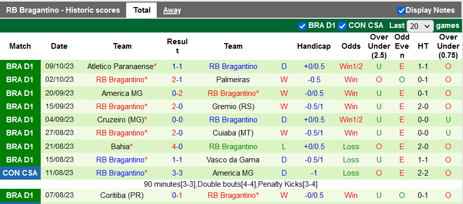 Nhận định, soi kèo Santos vs Bragantino, 6h ngày 20/10: Khách có điểm - Ảnh 2
