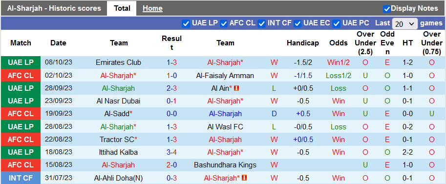 Nhận định, soi kèo Sharjah vs Ittihad Kalba, 19h45 ngày 19/10: Không dễ cho chủ nhà - Ảnh 1