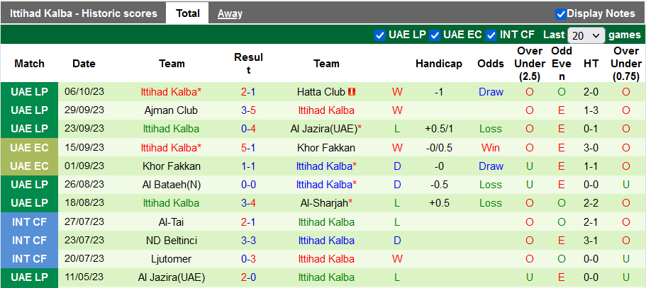 Nhận định, soi kèo Sharjah vs Ittihad Kalba, 19h45 ngày 19/10: Không dễ cho chủ nhà - Ảnh 2