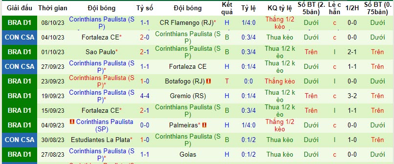 Soi kèo phạt góc Fluminense vs Corinthians, 7h30 ngày 20/10 - Ảnh 3