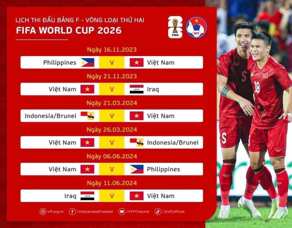 Lịch thi đấu của ĐT Việt Nam ở vòng loại thứ 2 World Cup 2026 - Ảnh 1