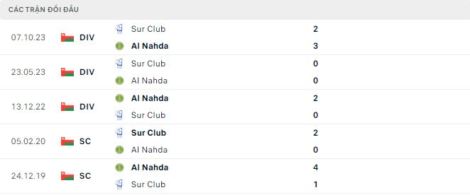 Nhận định, soi kèo Al Nahda vs Sur Club, 21h15 ngày 19/10: Khó cưỡng - Ảnh 2