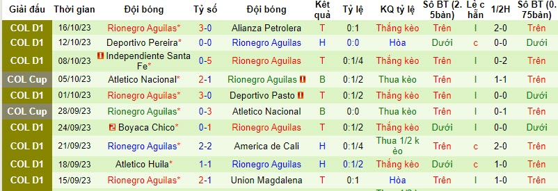 Nhận định, soi kèo La Equidad vs Rionegro Águilas, 8h20 ngày 21/10: Thứ hạng an bài - Ảnh 2