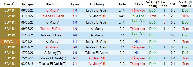 Nhận định, soi kèo Masry vs Geish, 20h ngày 20/10: Tiếp tục cải thiện - Ảnh 3