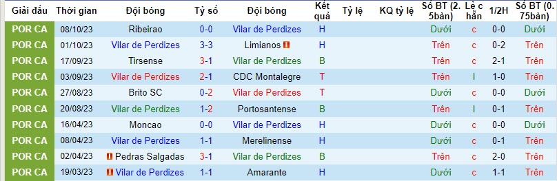 Nhận định, soi kèo Vilar de Perdizes vs Porto, 2h30 ngày 21/10: Một trời một vực - Ảnh 1