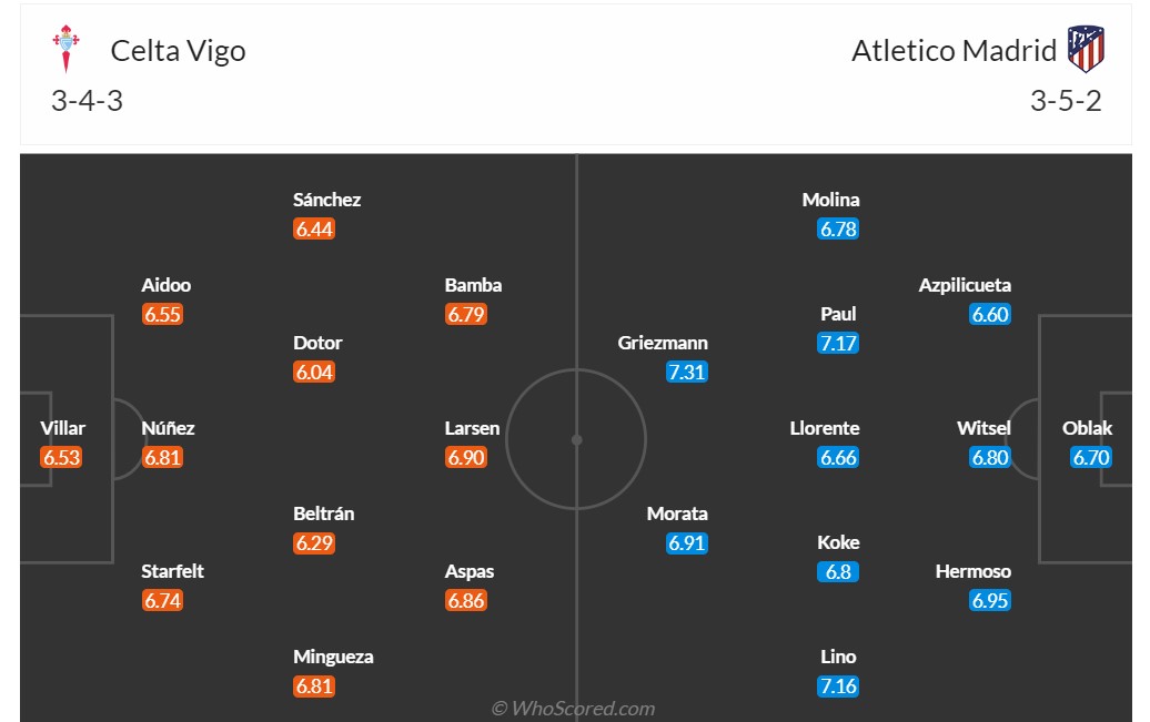 Nhận định, soi kèo Celta Vigo vs Atletico Madrid, 2h ngày 22/10: Khách lấn át chủ - Ảnh 6