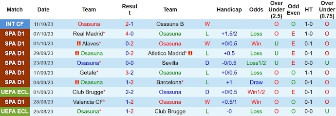 Nhận định, soi kèo Osasuna vs Granada, 2h ngày 21/10 - Ảnh 1