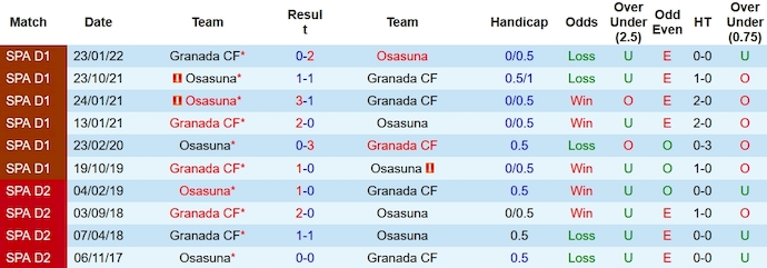 Nhận định, soi kèo Osasuna vs Granada, 2h ngày 21/10 - Ảnh 3