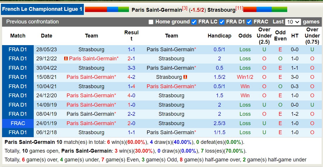 Nhận định, soi kèo PSG vs Strasbourg, 22h ngày 21/10: Chủ nhà thắng vất vả - Ảnh 3