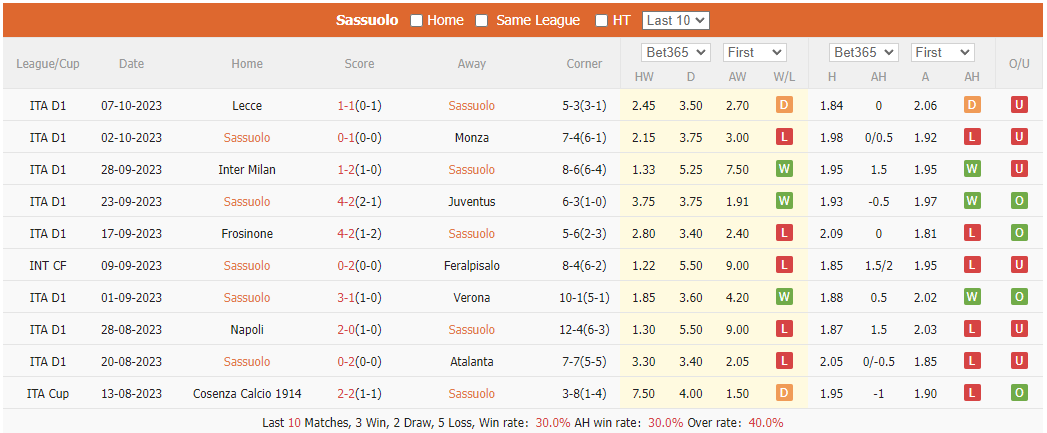 Nhận định, soi kèo Sassuolo vs Lazio, 1h45 ngày 21/10: Cân tài cân sức - Ảnh 1