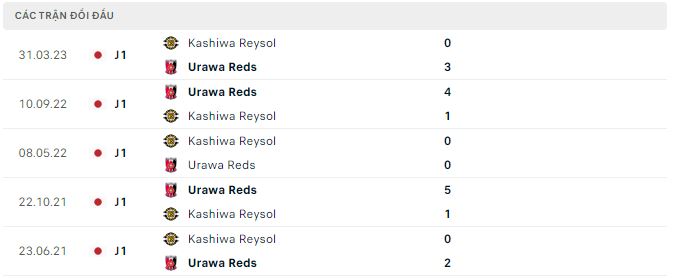 Nhận định, soi kèo Urawa Reds vs Kashiwa Reysol, 17h30 ngày 20/10: Lợi thế cho chủ nhà - Ảnh 3