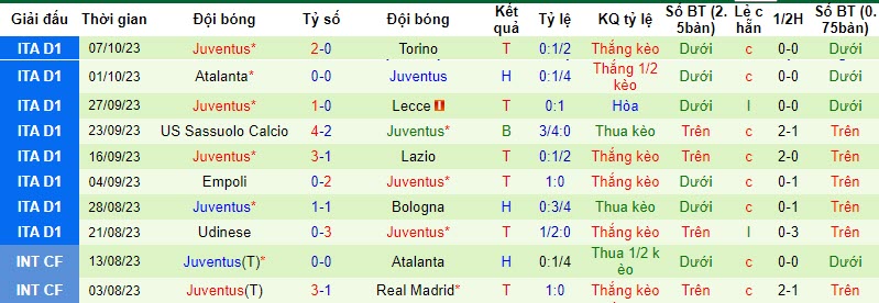 Nhận định, soi kèo AC Milan vs Juventus, 1h45 ngày 23/10: Vấp ngã - Ảnh 2