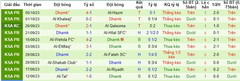 Nhận định, soi kèo Al Nassr vs Dhamak, 22h ngày 21/10: Méo mặt bởi FIFA Days - Ảnh 2