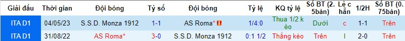 Nhận định, soi kèo AS Roma vs Monza, 17h30 ngày 22/10: Nhảy vọt - Ảnh 3