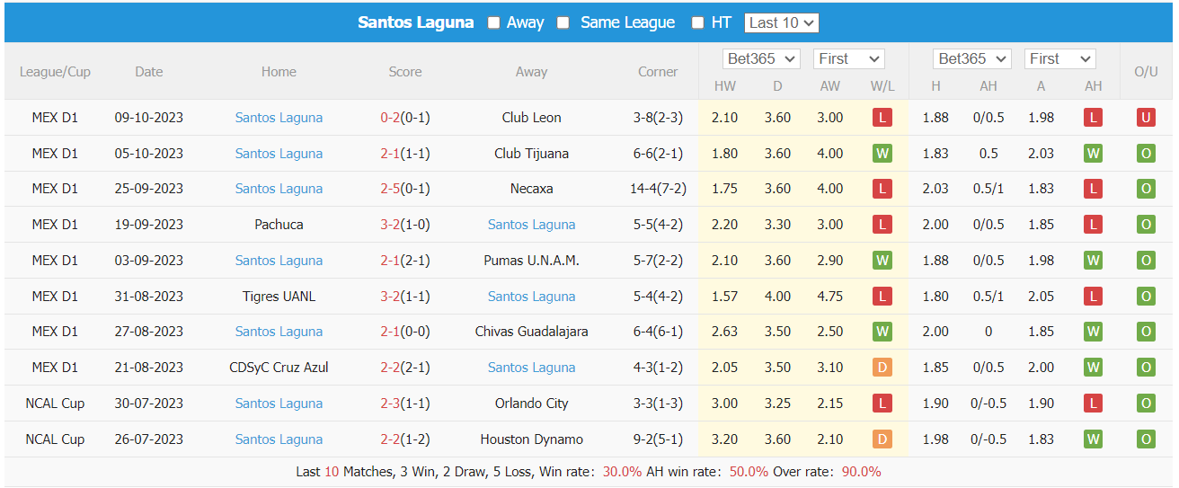 Nhận định, soi kèo Club América vs Santos Laguna, 8h ngày 22/10: Khẳng định sức mạnh - Ảnh 4