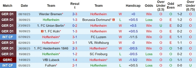 Nhận định, soi kèo Hoffenheim vs Frankfurt, 20h30 ngày 21/10 - Ảnh 1
