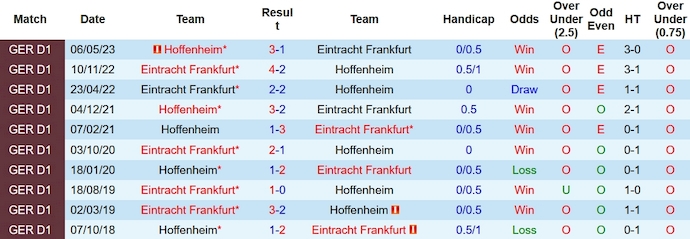 Nhận định, soi kèo Hoffenheim vs Frankfurt, 20h30 ngày 21/10 - Ảnh 3