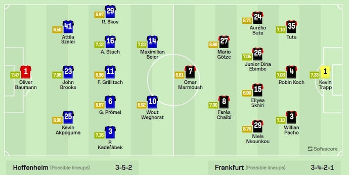 Nhận định, soi kèo Hoffenheim vs Frankfurt, 20h30 ngày 21/10 - Ảnh 6