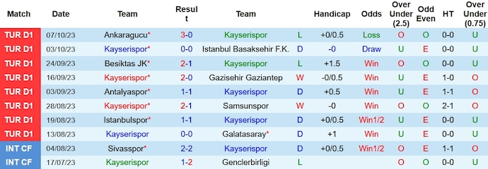Nhận định, soi kèo Kayserispor vs Rizespor, 17h30 ngày 21/10 - Ảnh 1