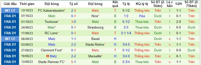 Nhận định, soi kèo Monaco vs Metz, 20h ngày 22/10: Vững chắc ngôi đầu - Ảnh 2