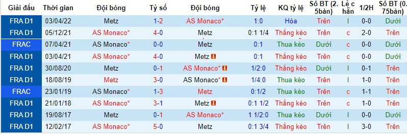 Nhận định, soi kèo Monaco vs Metz, 20h ngày 22/10: Vững chắc ngôi đầu - Ảnh 3