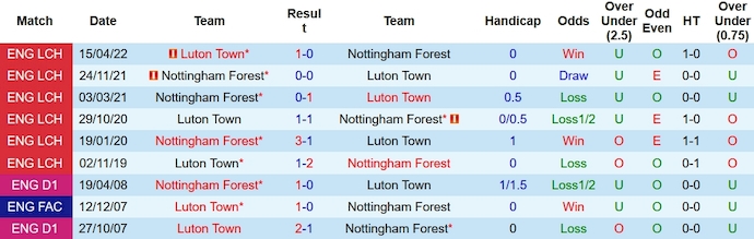 Nhận định, soi kèo Nottingham Forest vs Luton Town, 21h ngày 21/10 - Ảnh 21