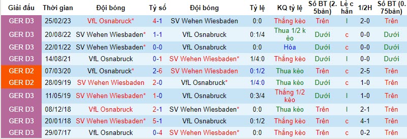 Nhận định, soi kèo Osnabruck vs Wehen, 18h ngày 21/10: Nỗ lực cải thiện - Ảnh 3