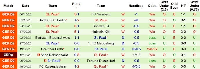 Nhận định, soi kèo Paderborn vs St. Pauli, 18h ngày 21/10 - Ảnh 2