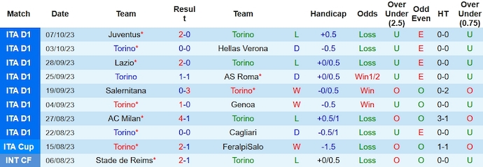 Nhận định, soi kèo Torino vs Inter, 23h ngày 21/10 - Ảnh 1