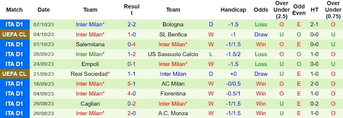 Nhận định, soi kèo Torino vs Inter, 23h ngày 21/10 - Ảnh 2