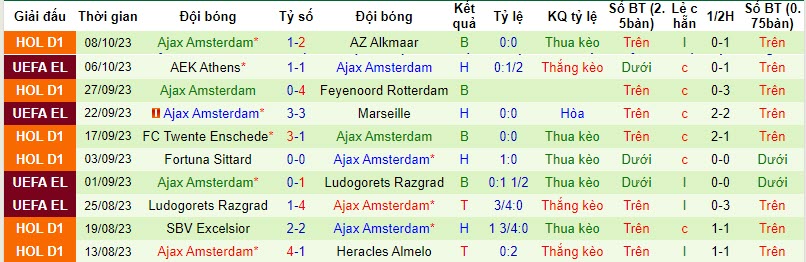 Nhận định, soi kèo Utrecht vs Ajax, 17h15 ngày 22/10: Đảo chiều - Ảnh 2