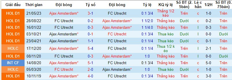 Nhận định, soi kèo Utrecht vs Ajax, 17h15 ngày 22/10: Đảo chiều - Ảnh 3
