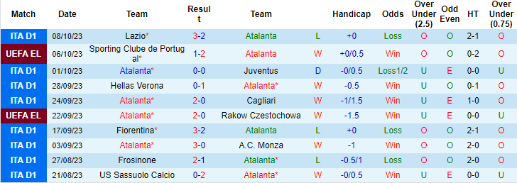 Nhận định, soi kèo Atalanta vs Genoa, 23h ngày 22/10: Khó cho chủ nhà - Ảnh 1