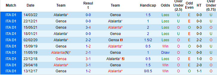 Nhận định, soi kèo Atalanta vs Genoa, 23h ngày 22/10: Khó cho chủ nhà - Ảnh 3