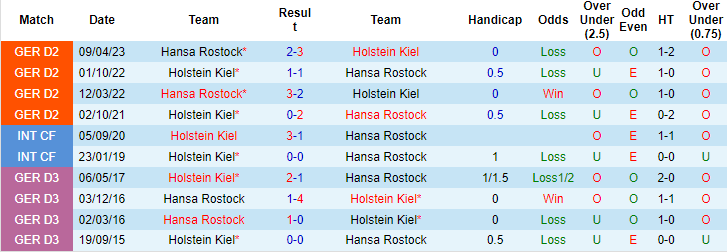 Nhận định, soi kèo Hansa Rostock vs Holstein Kiel, 18h30 ngày 22/10: Niềm tin vào khách - Ảnh 3