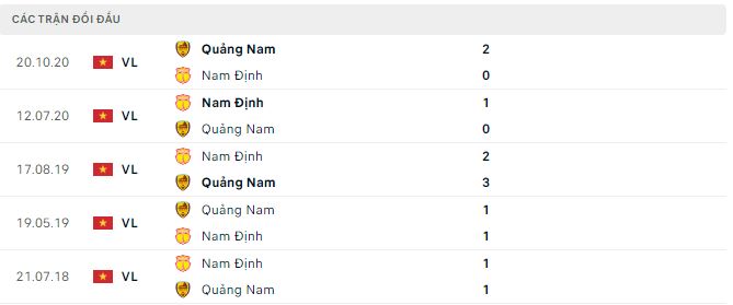 Phong độ và thống kê đối đầu Nam Định vs Quảng Nam