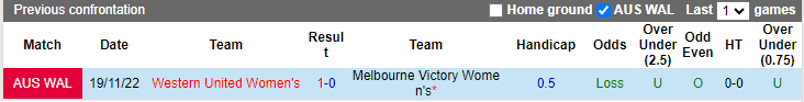 Nhận định, soi kèo nữ Western United vs nữ Melbourne Victory, 12h ngày 22/10: Khó tin chủ nhà - Ảnh 3
