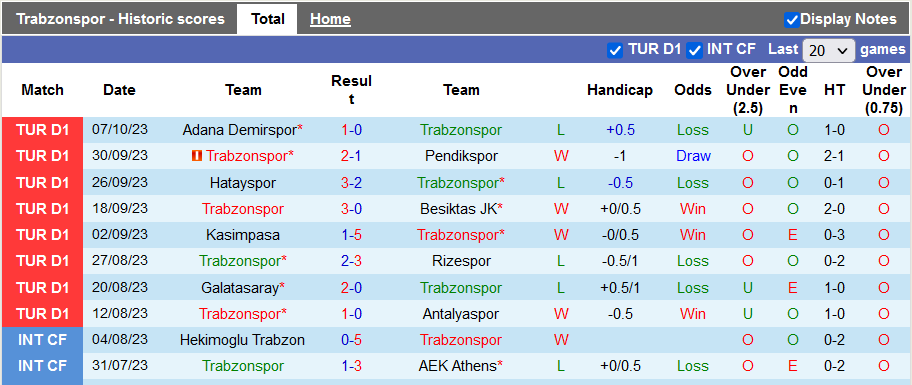 Nhận định, soi kèo Trabzonspor vs Alanyaspor, 0h ngày 24/10:  - Ảnh 1