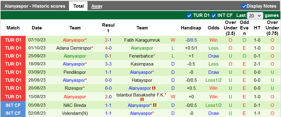 Nhận định, soi kèo Trabzonspor vs Alanyaspor, 0h ngày 24/10:  - Ảnh 2