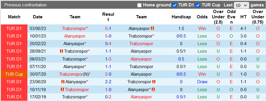 Nhận định, soi kèo Trabzonspor vs Alanyaspor, 0h ngày 24/10:  - Ảnh 3