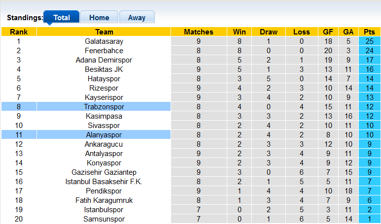 Nhận định, soi kèo Trabzonspor vs Alanyaspor, 0h ngày 24/10:  - Ảnh 4