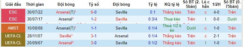Đại bàng Romeu chọn ai trận Sevilla vs Arsenal, 2h ngày 25/10  - Ảnh 5