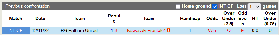 Nhận định, soi kèo BG Pathum vs Kawasaki Frontale, 19h ngày 24/10 - Ảnh 3