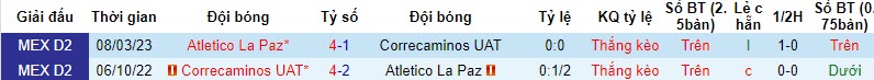 Nhận định, soi kèo Correcaminos vs La Paz, 10h05 ngày 25/10: Giữ vững vị thế - Ảnh 3