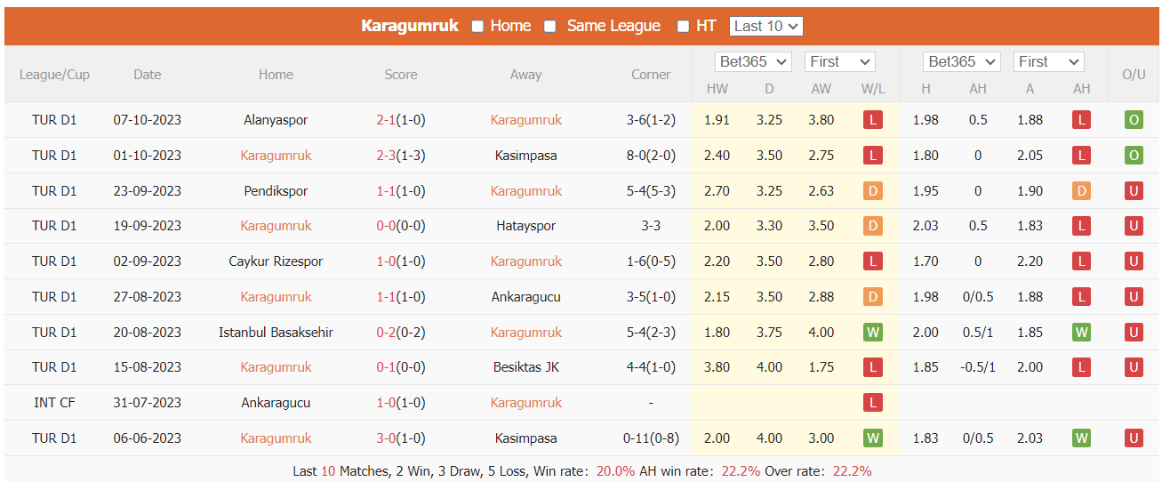 Nhận định, soi kèo Fatih vs Adana Demirspor, 0h ngày 24/10:Khó cho chủ nhà - Ảnh 1